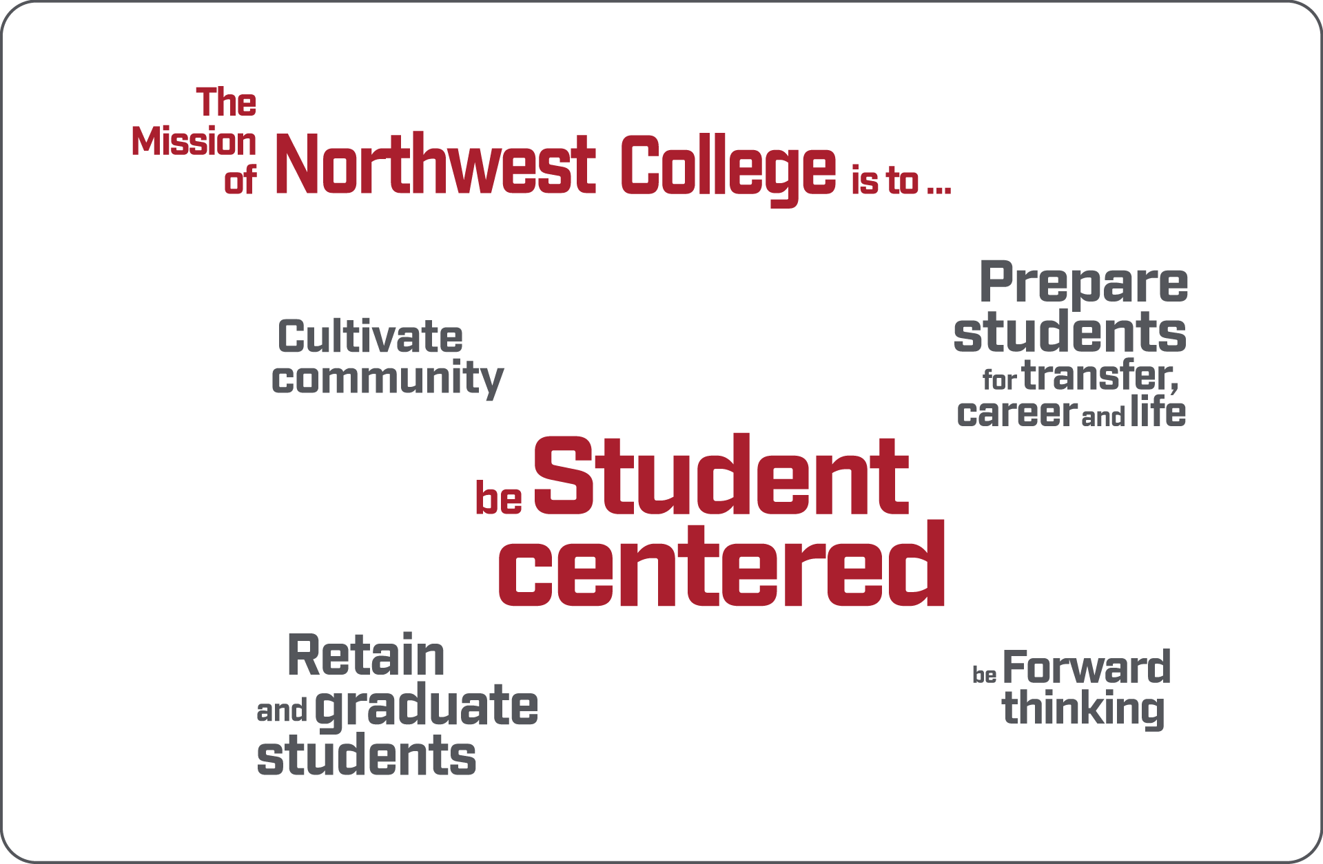 Graphic depicting the NWC Mission as a word cloud