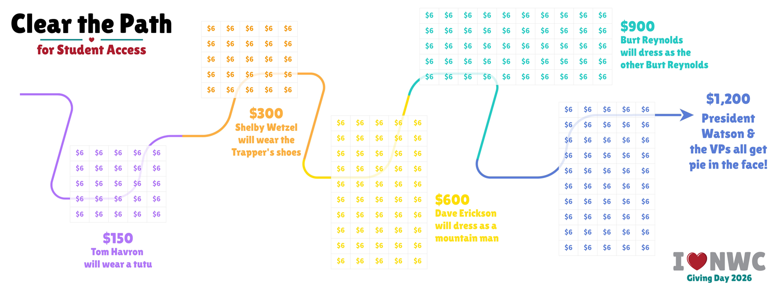 Clear the Path Board